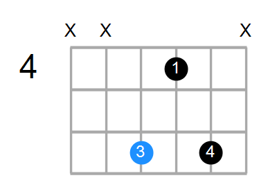 G#m6 Chord